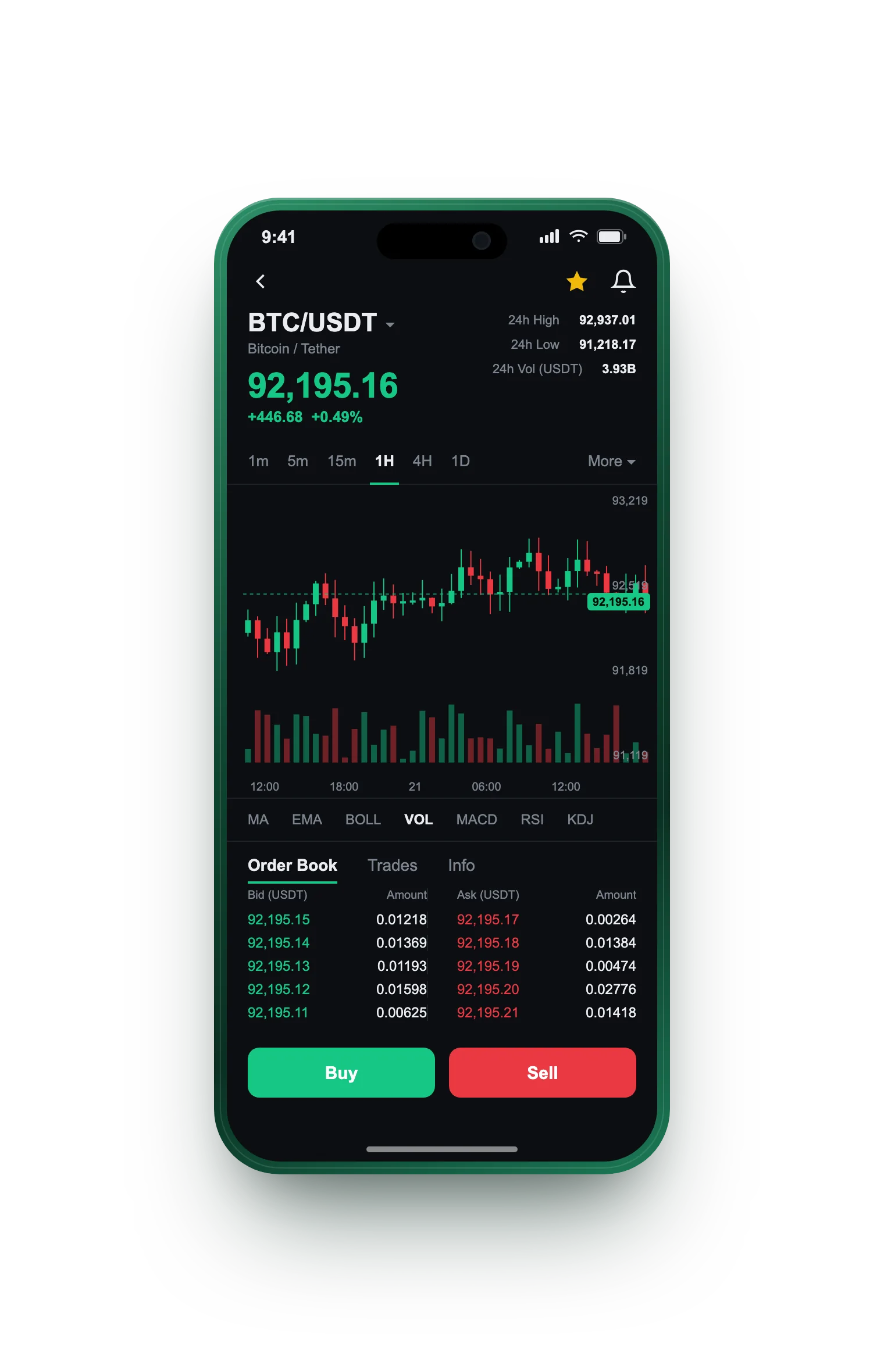 Ravn Kapitø — BTC/USDT live candlestick chart, order book and one-tap Buy/Sell on mobile